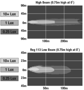 J.W. Speaker Model 97 Bi-LED Headlight Photometric Specifications