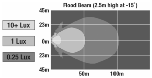 J.W. Speaker Model 795 Photometric