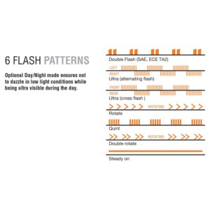 AeroTech LED Mini Bars flash patterns (85017A)