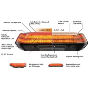 AeroTech LED Mini Double Bars (85019A)