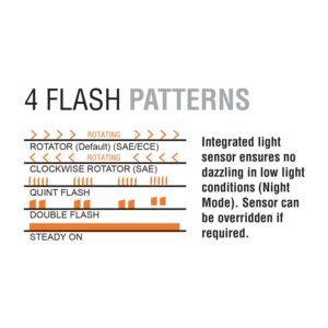 AeroTech LED Beacon flash patterns (85600A)