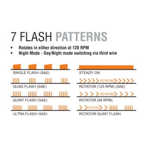 Tremor XD LED Beacon Large flash patterns