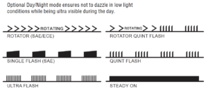 Tremor XD LED Beacon Small - 5 flash patterns