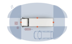 Brigade Backeye®360 AI Camera System