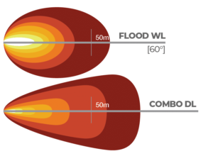 Duralux Gen II 2 LED beam patterns
