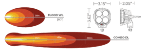 Duralux Gen II 4 LED beam patterns & line drawing