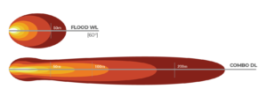 Duralux Gen II 6 LED beam patterns