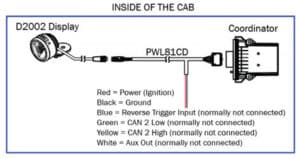 PRECOLink setup diagram 1