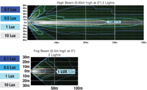 J.W. Speaker Model 92 LED Mosaic Modular Lighting System Beam Patterns