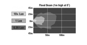 J.W. Speaker Model 791 LED Work Light Beam Pattern (1603521)