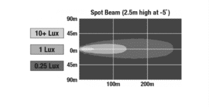 J.W. Speaker Model 832 LED Auxiliary Light with Spot Beam Pattern (1300161)