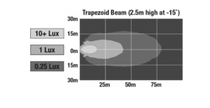J.W. Speaker Model 832 LED Auxiliary Lights with Trapezoid Beam Pattern (1300171 and 1300611)