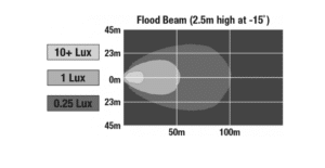 J.W. Speaker Model 832 LED Auxiliary Lights with Trapezoid Beam Pattern (1300181 and 1300621)