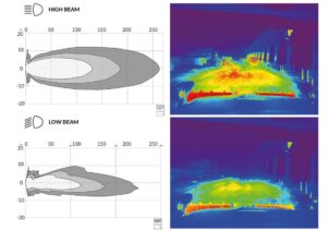 ABL CHL 2 LED Combination Headlamp – Kit Driving Light Left and Right LED 12/24V De-icing, Light Patterns