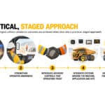 From Awareness to Action: Building Practical Level 9-Ready Pathways for WA Mining Operations