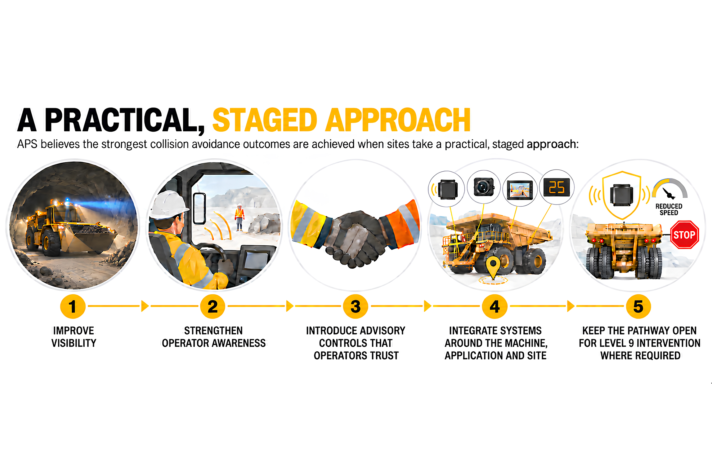 From Awareness to Action: Building Practical Level 9-Ready Pathways for WA Mining Operations