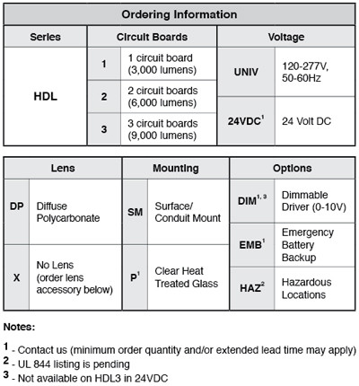 Phoenix HDL-LED Series Heavy-Duty Linear LED - APS